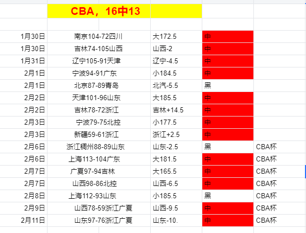 巅峰对决,西篮甲五连,冠势头强劲,万博体育平台,万博体育官方网站,万博体育登录入口,万博体育app下载