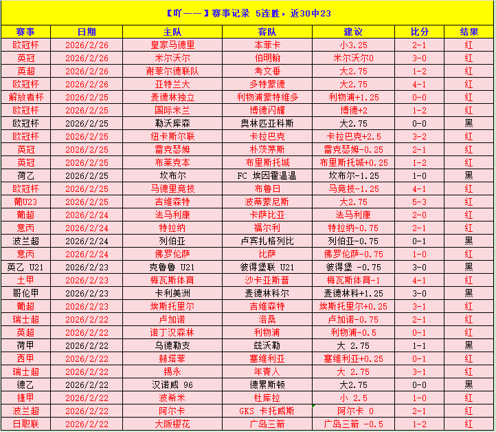 东西部球队,本赛季,胜佳绩再现,万博体育平台,万博体育官方网站,万博体育登录入口,万博体育app下载