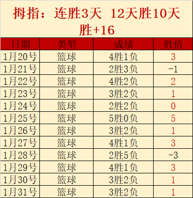 鹈鹕对阵猛,锡安缺席或,成关键因素,万博体育平台,万博体育官方网站,万博体育登录入口,万博体育app下载