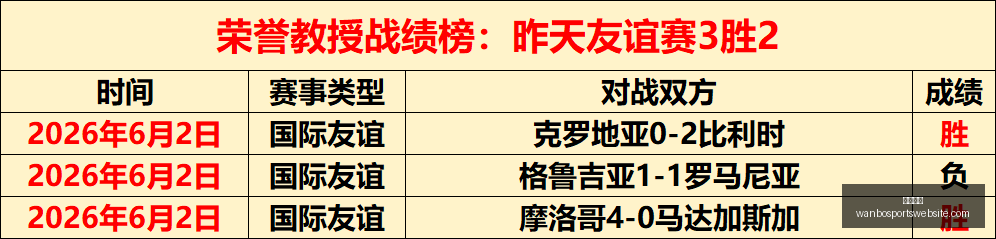 连胜狂飙,王牌球员背,后的风云涌,万博体育官网,万博体育App,万博体育直播,万博体育平台,万博体育入口