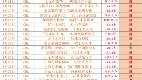 万博体育 资讯 105744 2o4