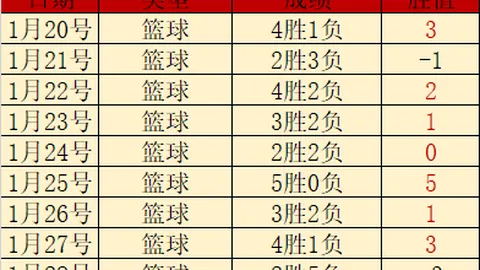 鹈鹕对阵猛龙，锡安缺席或成关键因素